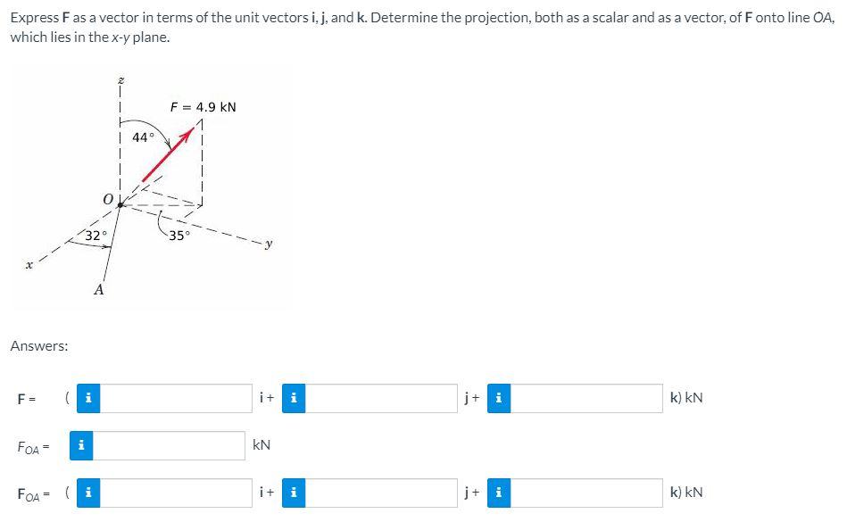 Solved Express Fas a vector in terms of the unit vectors i, | Chegg.com