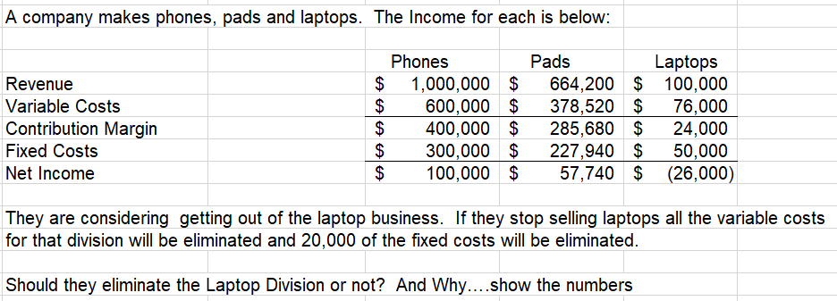 Solved A company makes phones, pads and laptops. The Income | Chegg.com