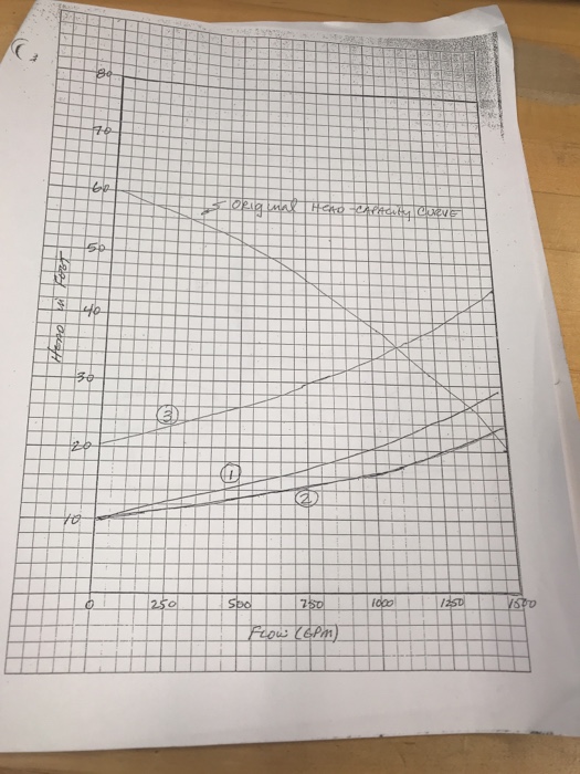 Solved Pump Problem 4a Parallel Pumps with Significant
