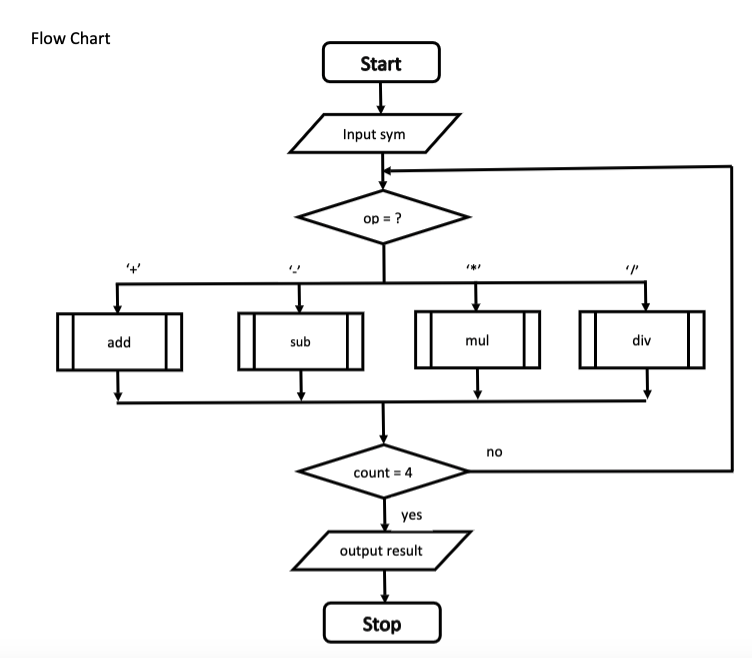 Solved . Use Tuffix in Linux system and YASM for assembly | Chegg.com