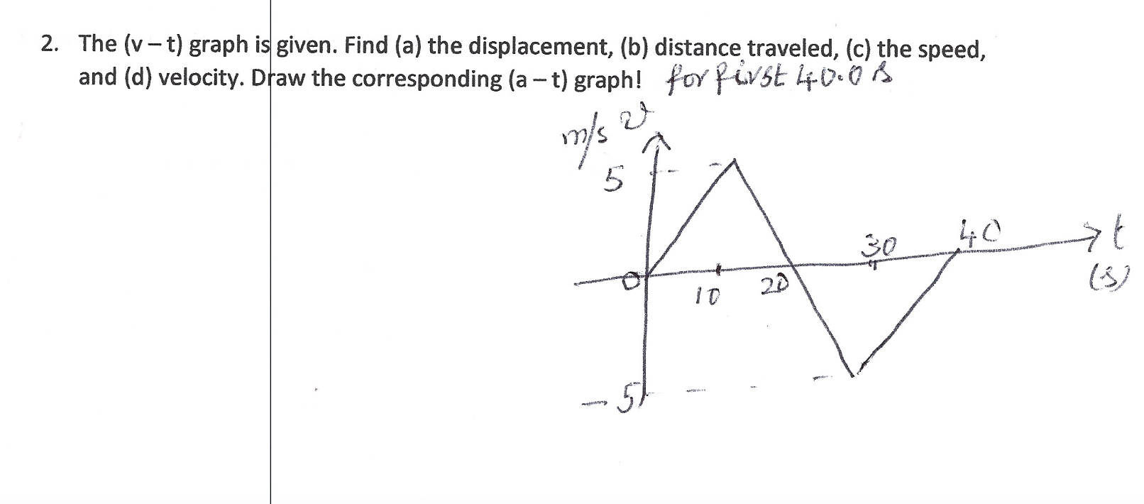 Solved 2. The (v – t) graph is given. Find (a) the | Chegg.com