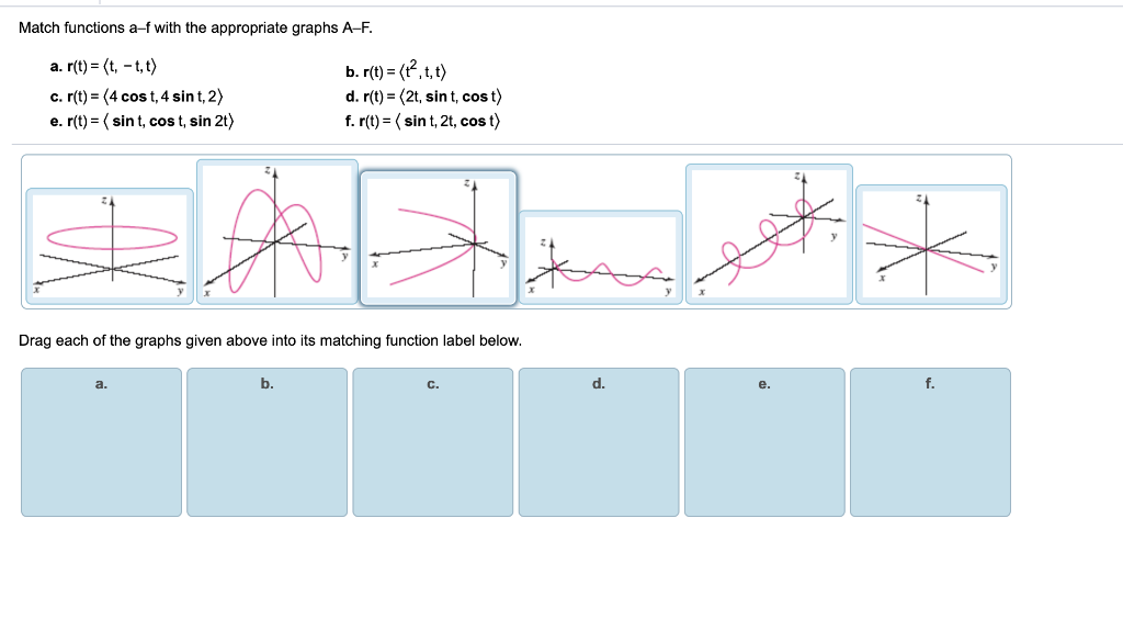 Solved For the following parameterized curve, find the unit | Chegg.com