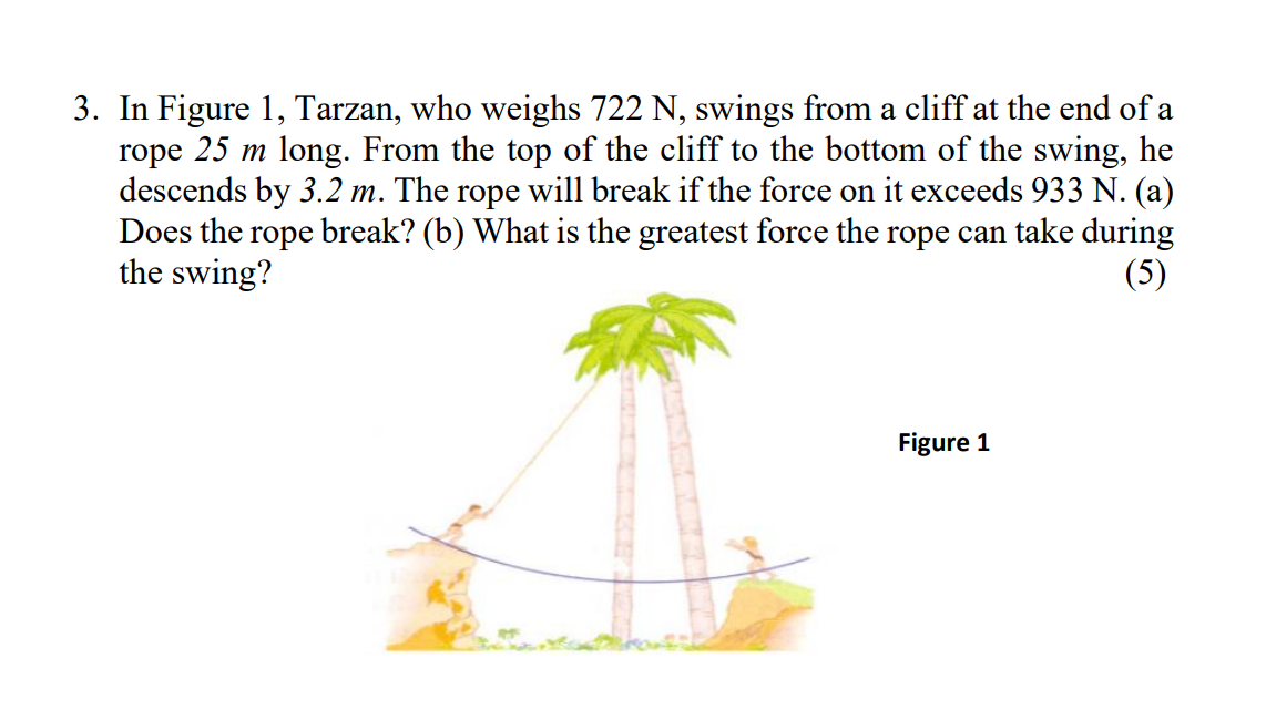 3. In Figure 1, Tarzan, who weighs 722 N, swings from | Chegg.com