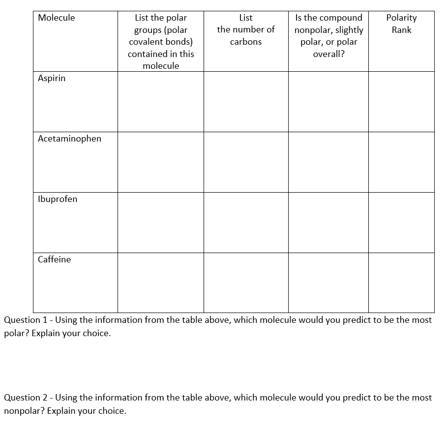 Solved Molecule List Polarity Rank List the polar groups | Chegg.com