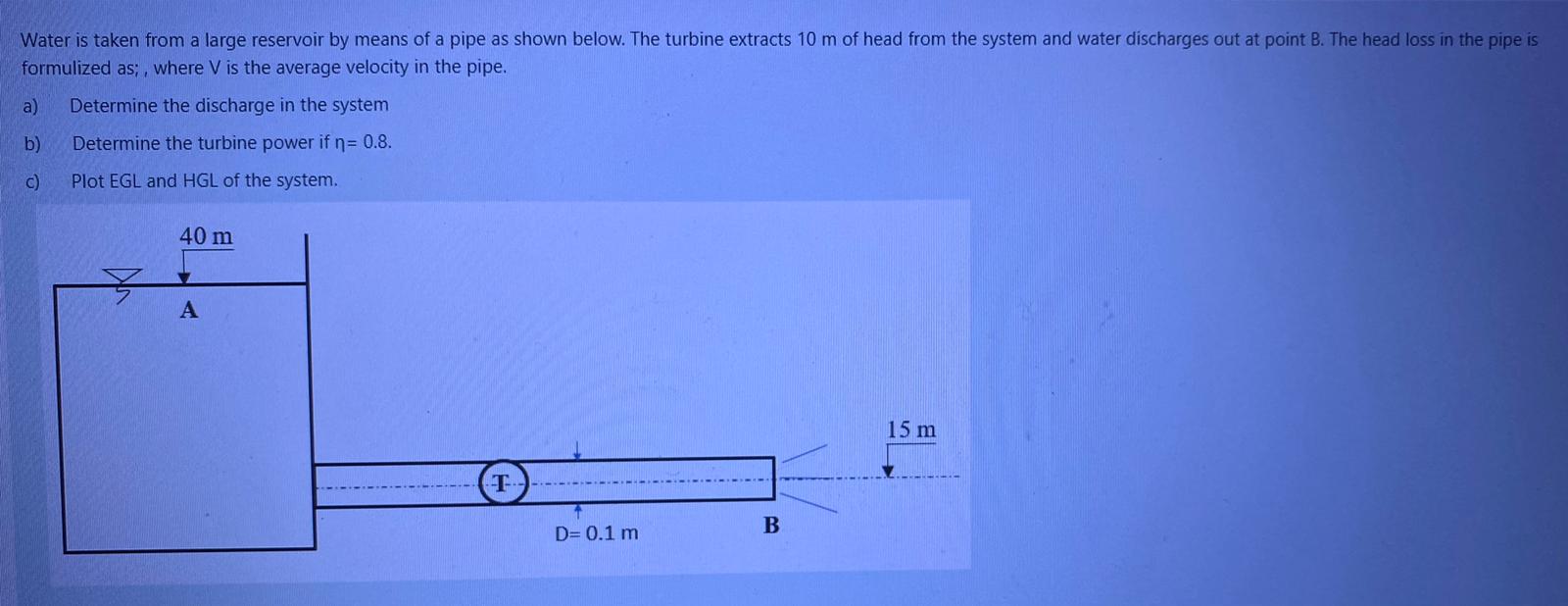 Solved Water is taken from a large reservoir by means of a | Chegg.com