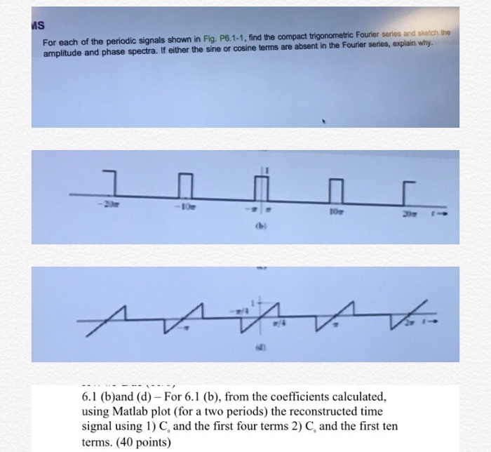 For each of the periodic signals shown in Fig. | Chegg.com
