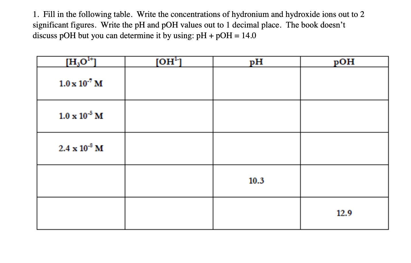 Solved 1. Fill in the following table. Write the | Chegg.com