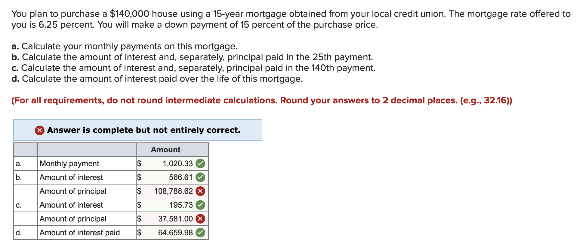 Solved You Plan To Purchase A $140,000 House Using A 15 | Chegg.com