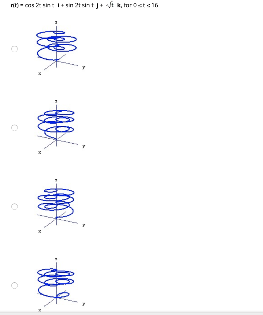 Solved Graph the curve described by the function. Use | Chegg.com