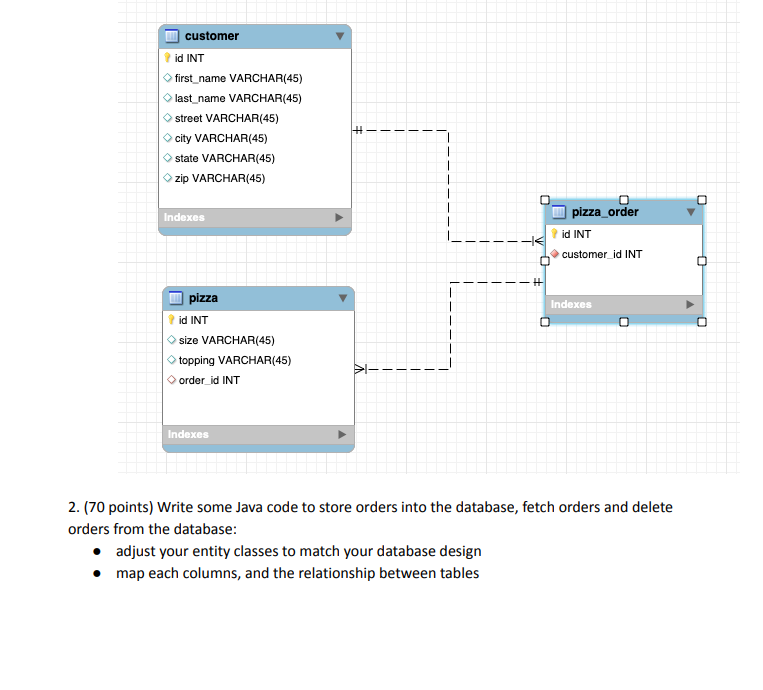 Solved 2. (70 points) Write some Java code to store orders | Chegg.com