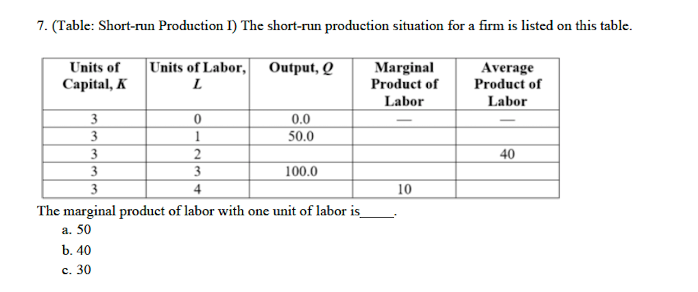 Solved 7. (Table: Short-run Production I) The short-run | Chegg.com