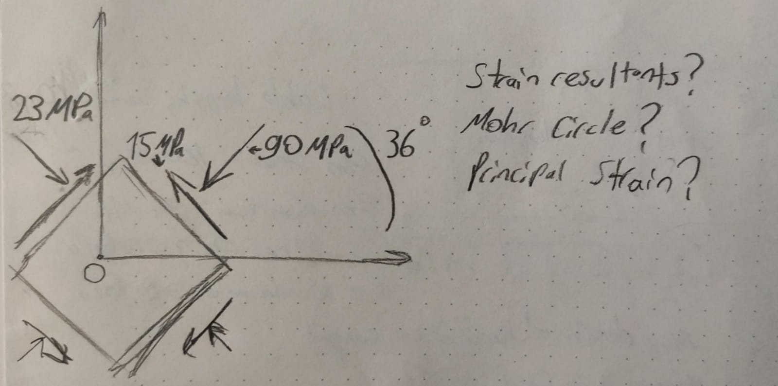 Solved 23 ﻿MPa, 15 ﻿MPa, 90 ﻿MP, 36 ﻿degrees. Strain | Chegg.com