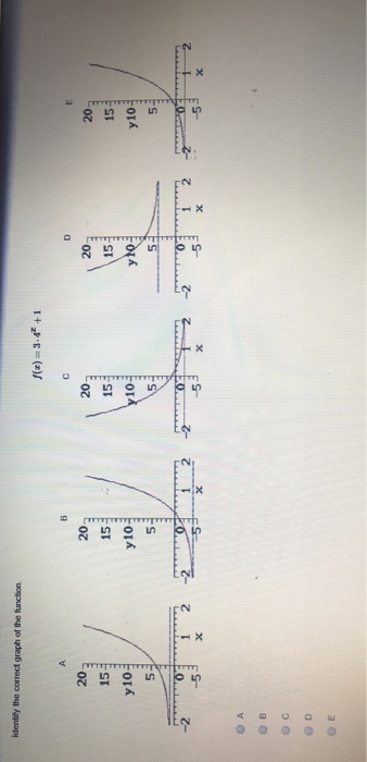 Solved Identify the correct function from the graph shown. 6 | Chegg.com
