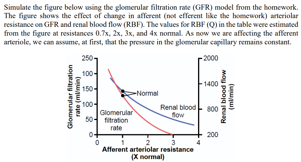 Solved Simulate the figure below using the glomerular | Chegg.com