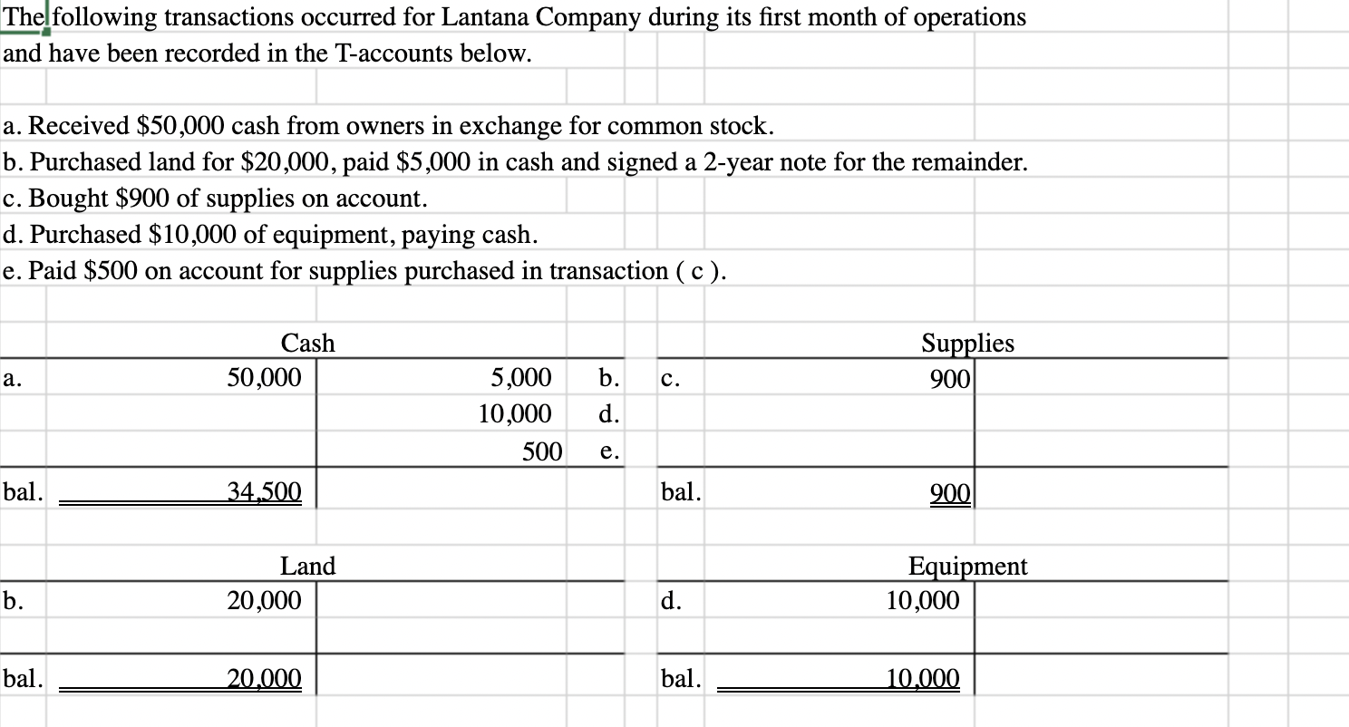 Solved Lantana Company has provided you with the | Chegg.com