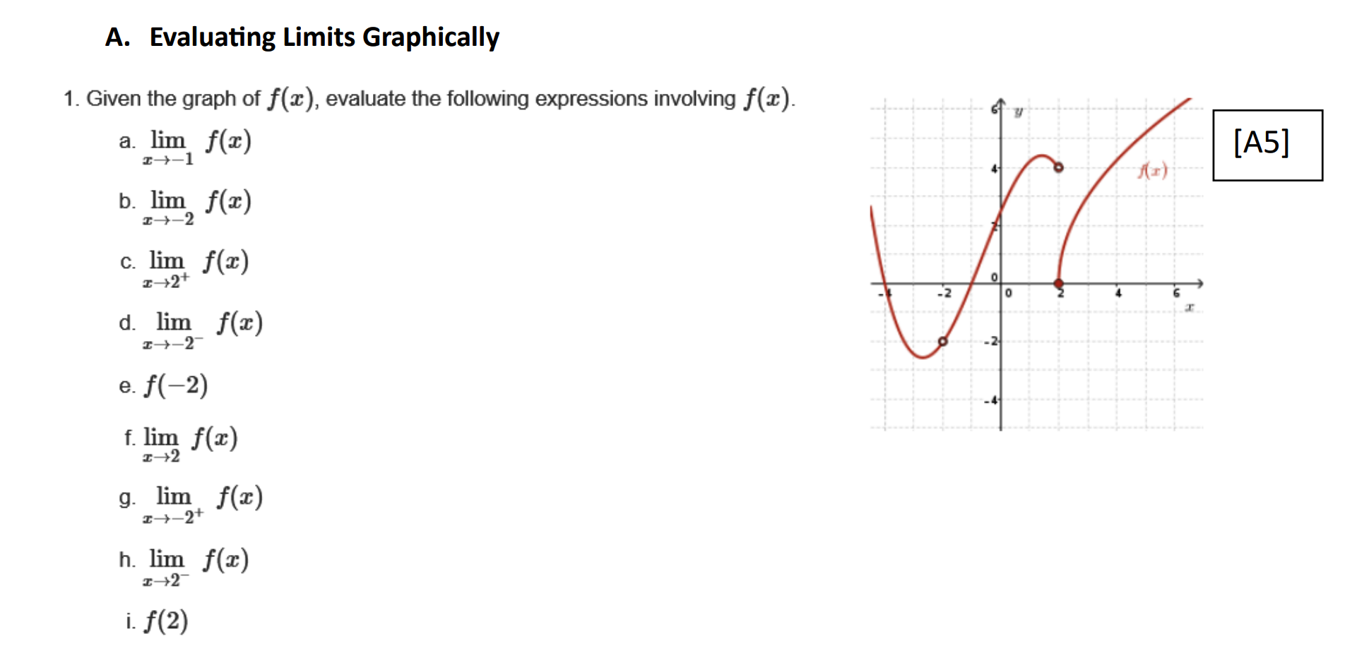 Solved 1. Given the graph of f(x), evaluate the following | Chegg.com