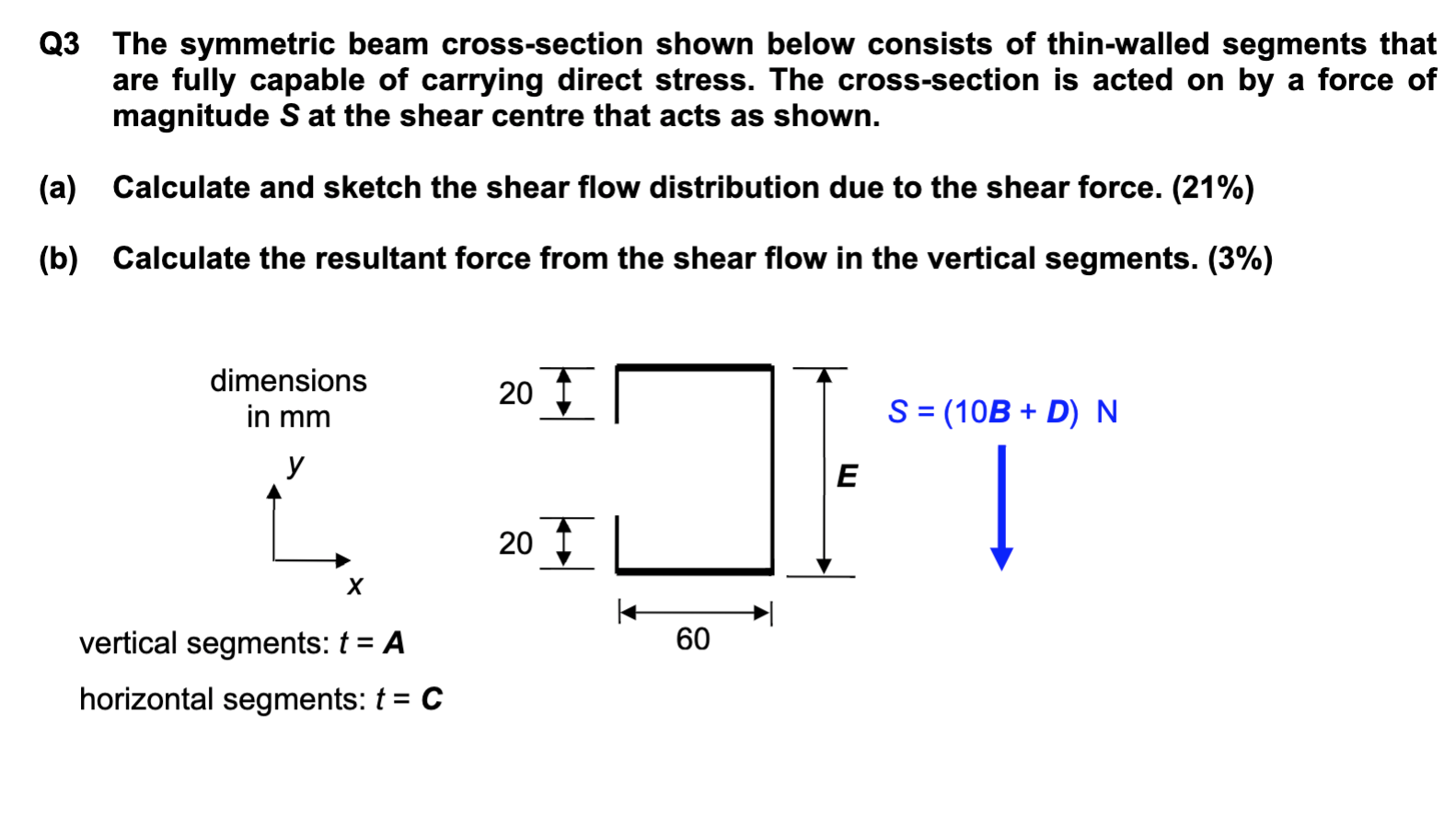 Solved Q3 The Symmetric Beam Cross-section Shown Below | Chegg.com