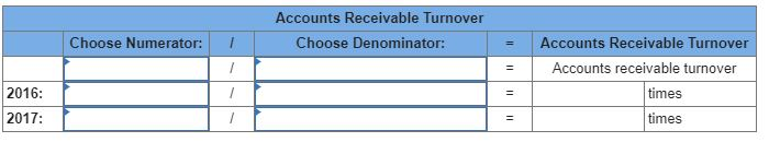 account receivable turnover in days