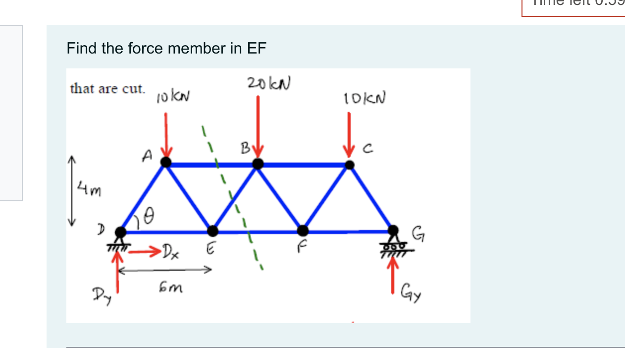 Solved TIL Find the force member in EF that are cut. 20IN | Chegg.com 