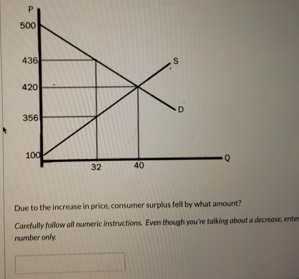 Solved 500 436 420 356 100 40 32 Due to the increase in | Chegg.com