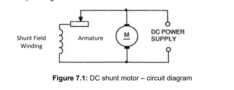 Solved Activity 3: DC Shunt - Direction of Rotation 1. With | Chegg.com