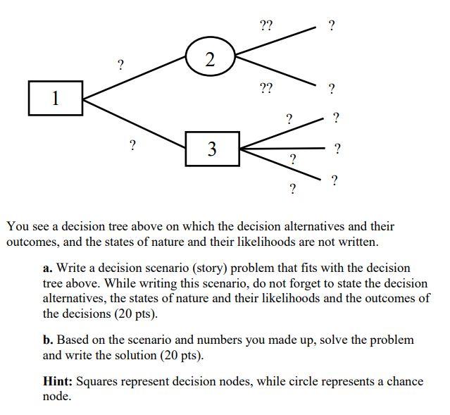 Solved ?? ? 2 ?? ? 1 1 ? ? ? 3 ? ? ? You see a decision tree | Chegg.com