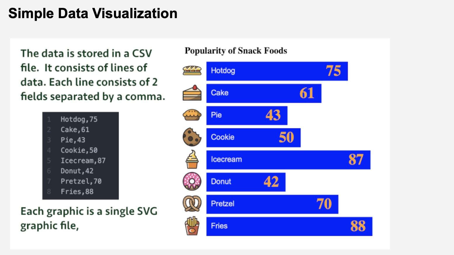 Solved Simple Data Visualization Create a simple CSV | Chegg.com