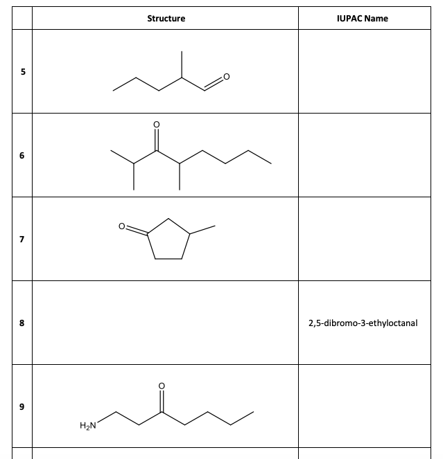 Solved 1. Complete The Following Table By Drawing The 