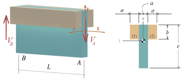 Solved A beam segment with its internal shear forces at | Chegg.com