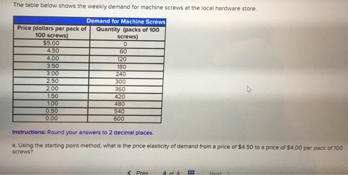 Solved The table below shows the weekly demand for machine | Chegg.com