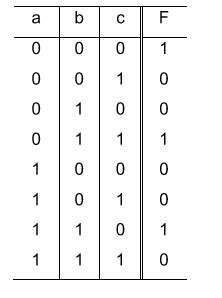 Solved Use One 4-to-1 Mux And One Inverter To Implement A 