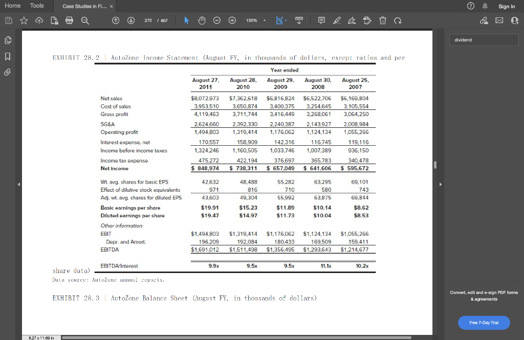 How much of Autozone’s Stock price performance should