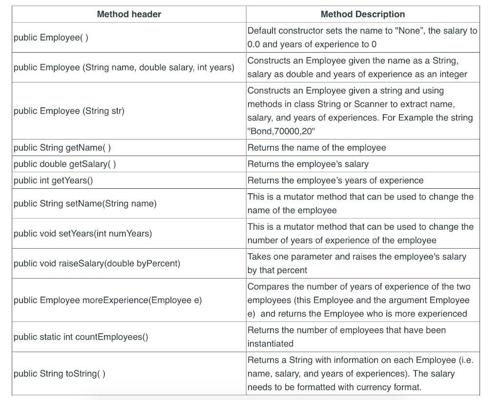 Solved Assignment Documentation All submitted assignments | Chegg.com