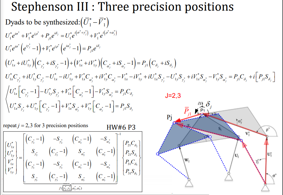 Stephenson Iii Three Precision Positions Dyads T Chegg Com