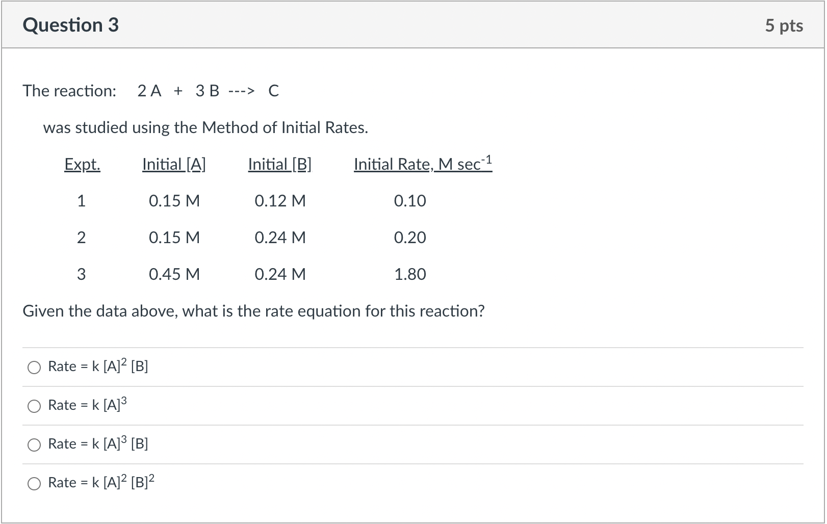 Solved The reaction: 2A+3B⋯C was studied using the Method of | Chegg.com