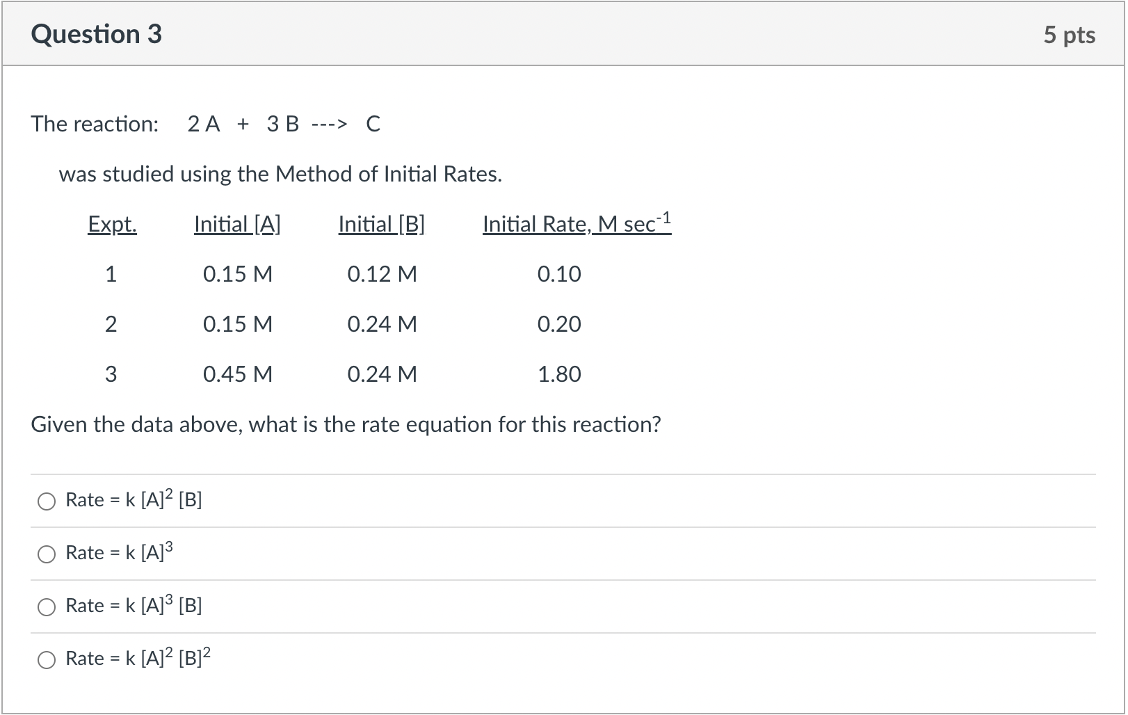 Solved The Reaction: 2A+3B⋯C Was Studied Using The Method Of | Chegg.com