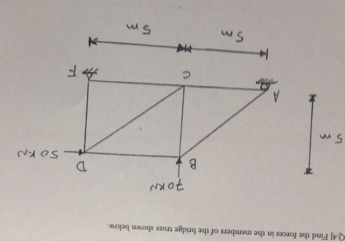 Solved Q.4] Find the forces in the members of the bridge | Chegg.com
