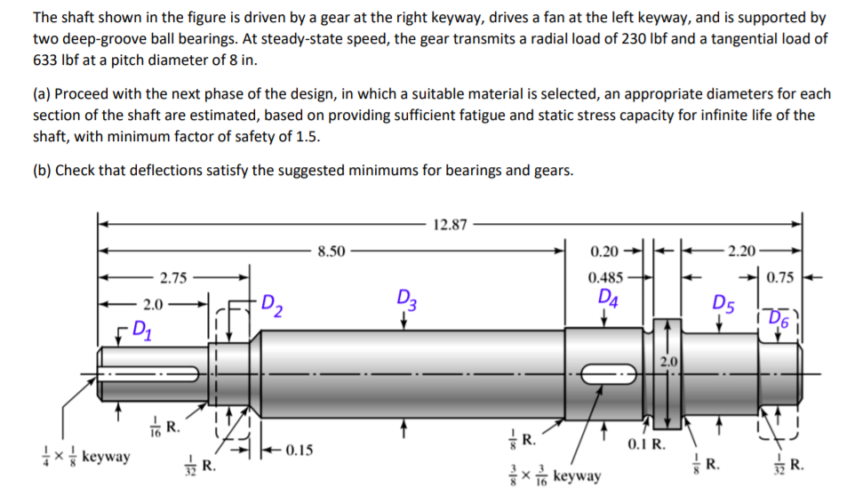 Solved The shaft shown in the figure is driven by a gear at | Chegg.com