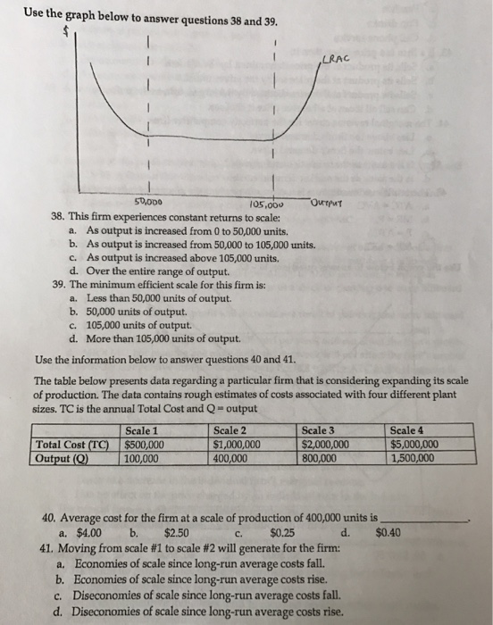Solved Use the graph below to answer questions 38 and 39. | Chegg.com