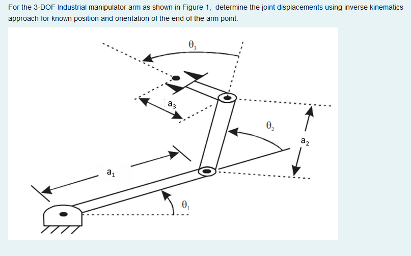 Solved For the 3-DOF Industrial manipulator arm as shown in | Chegg.com