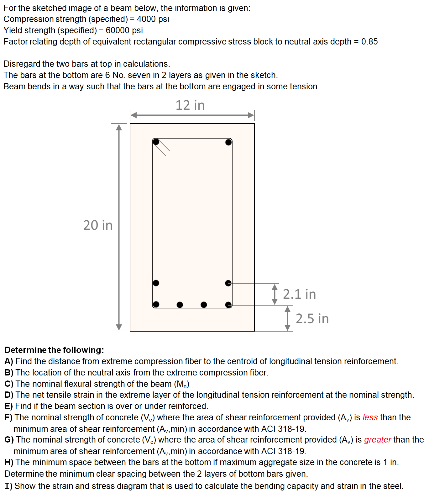 Solved For the sketched image of a beam below, the | Chegg.com