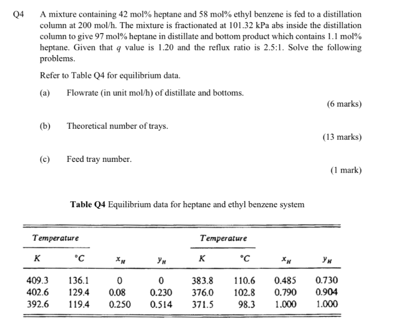 Solved A mixture containing 42 mol% heptane and 58 mol% | Chegg.com