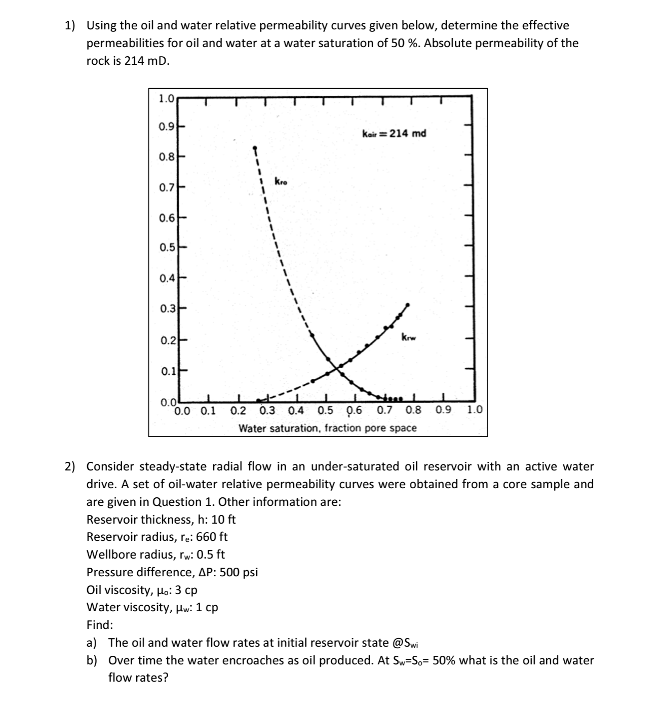 solved-using-the-oil-and-water-relative-permeability-curves-chegg