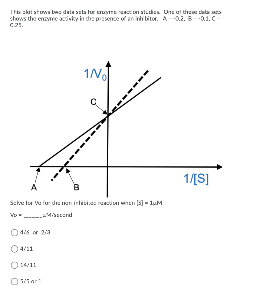 Solved Unlike the entry of glucose into glycolysis in the | Chegg.com