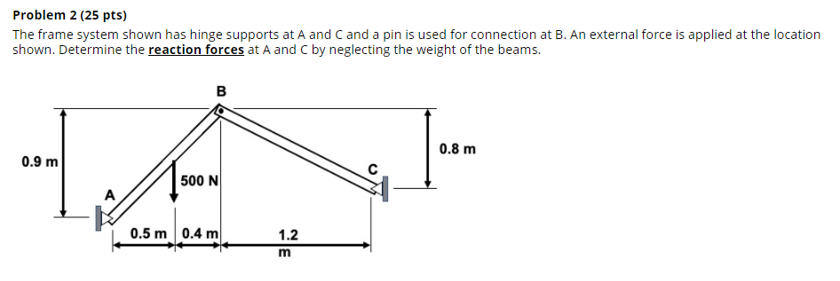 Solved Problem 2 (25 pts) The frame system shown has hinge | Chegg.com