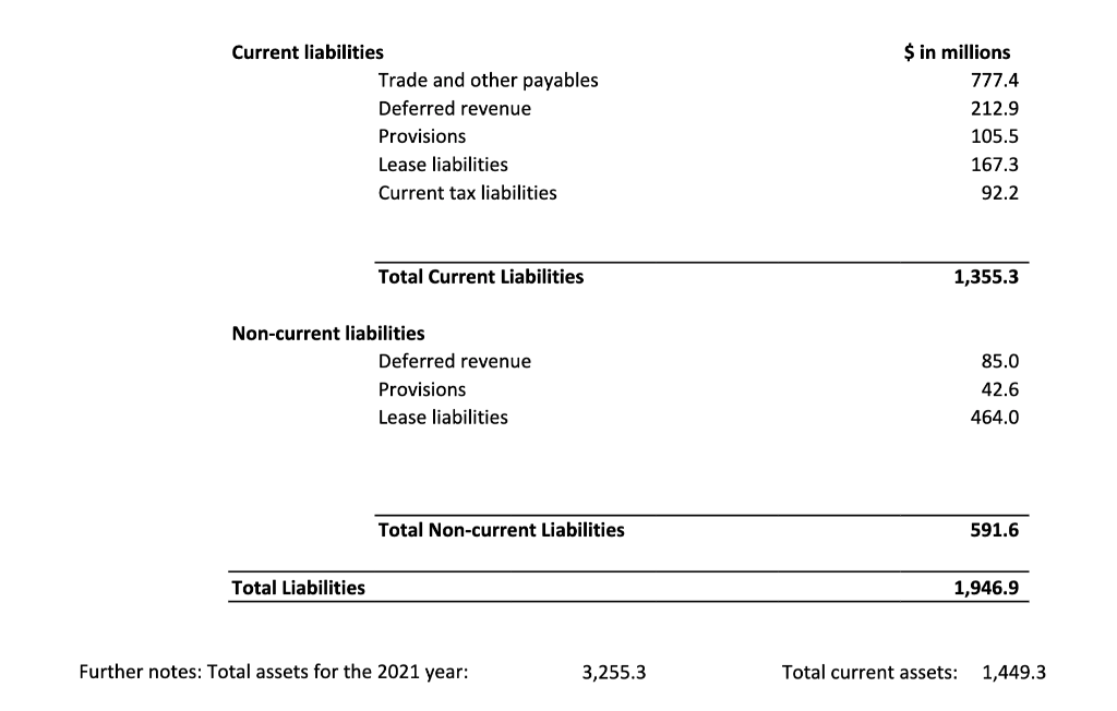 Current liabilities Trade and other payables Deferred | Chegg.com