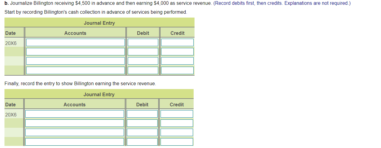 merchant cash advance lending