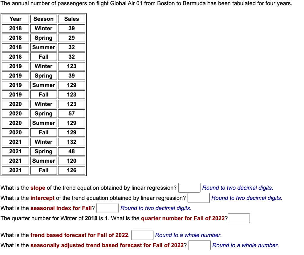 Solved What Is The Slope Of The Trend Equation Obtained By Chegg Com   PhpKkneMj