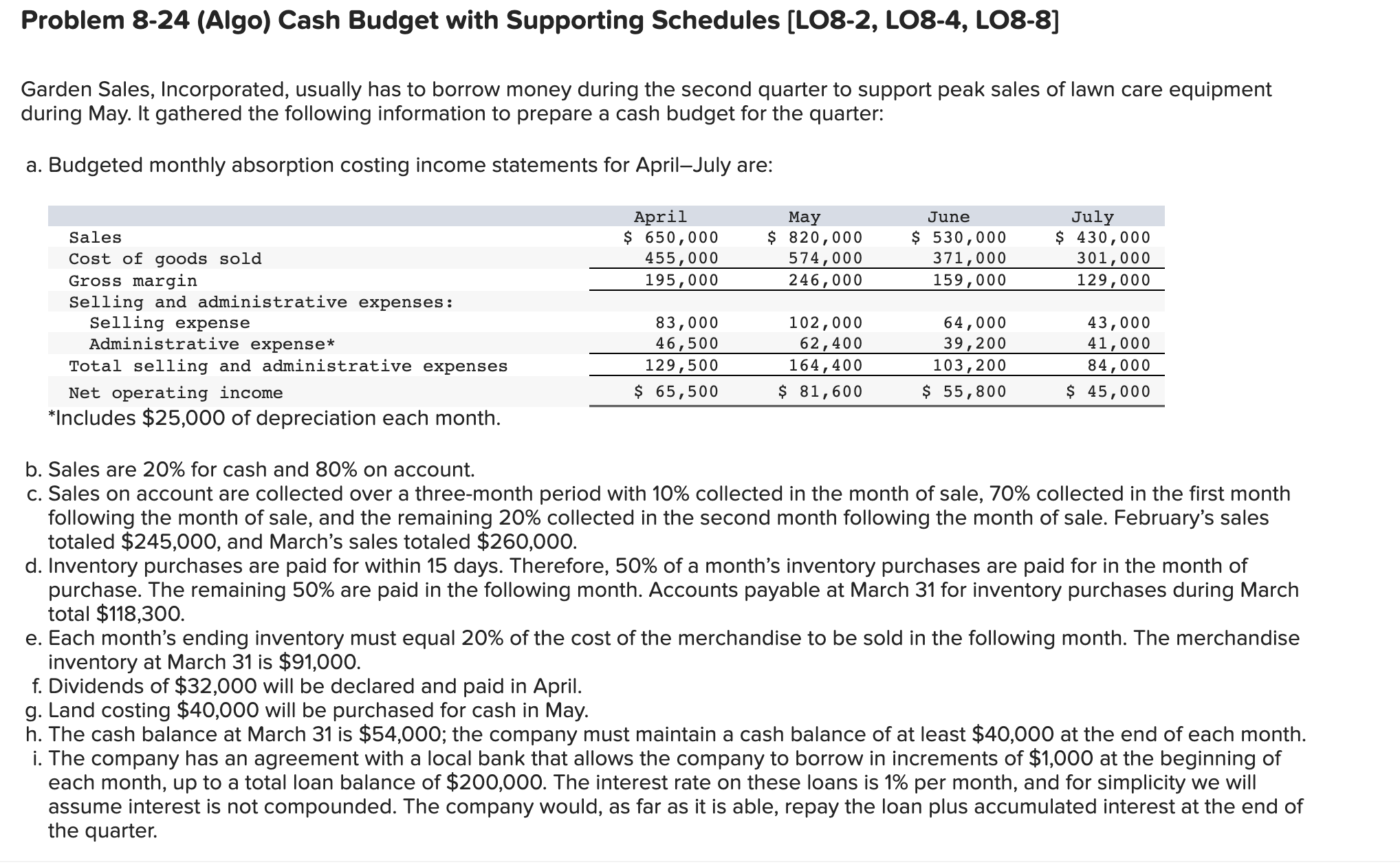 Solved Required 1. Prepare a schedule of expected cash