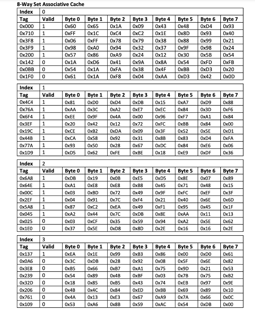 Solved For each physical memory address in a 16-bit, | Chegg.com